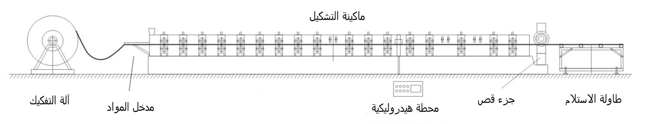 ماكينة تشكيل الصاج