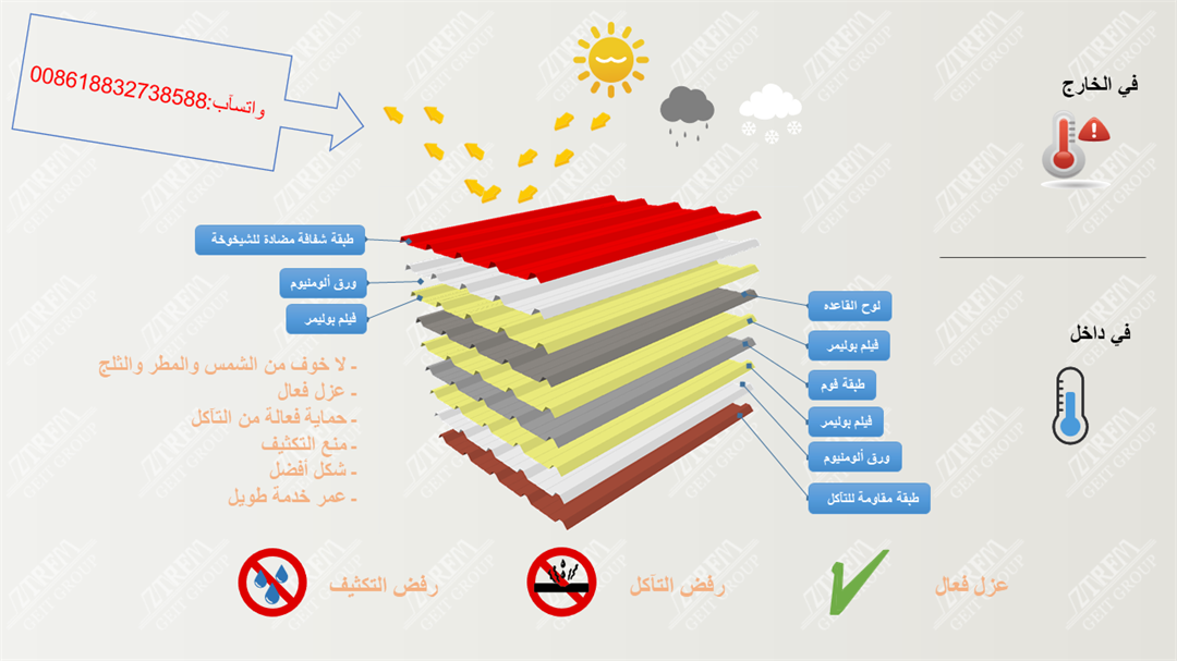 صاج المعدنية المغلفة بالبوليمر العازلة للتآكل